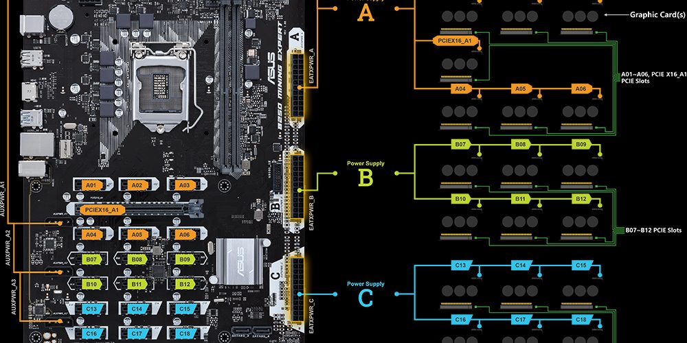 Asus B250 Mining Expert Slots