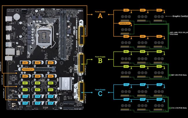 Asus B250 Mining Expert Slots